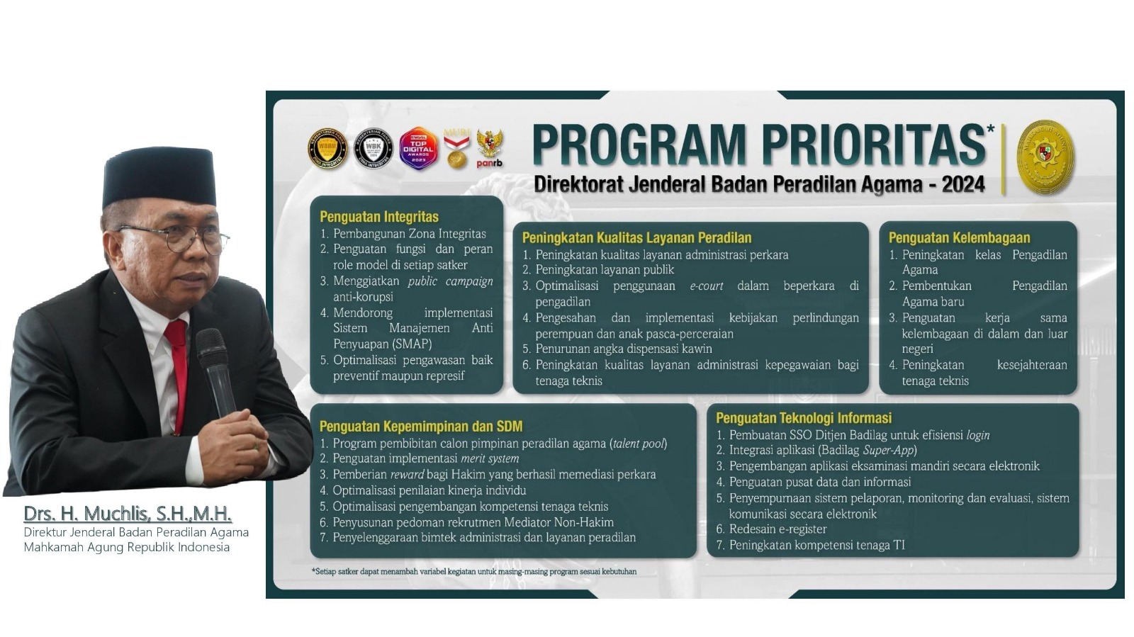 Program Prioritas DITJEN BADILAG MA RI 2024